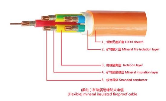 BBTRZ（BTMMRZ）柔性矿物绝缘防火电缆